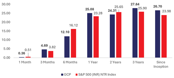 Do You Own the World’s Most Powerful Tech Company GCP performance