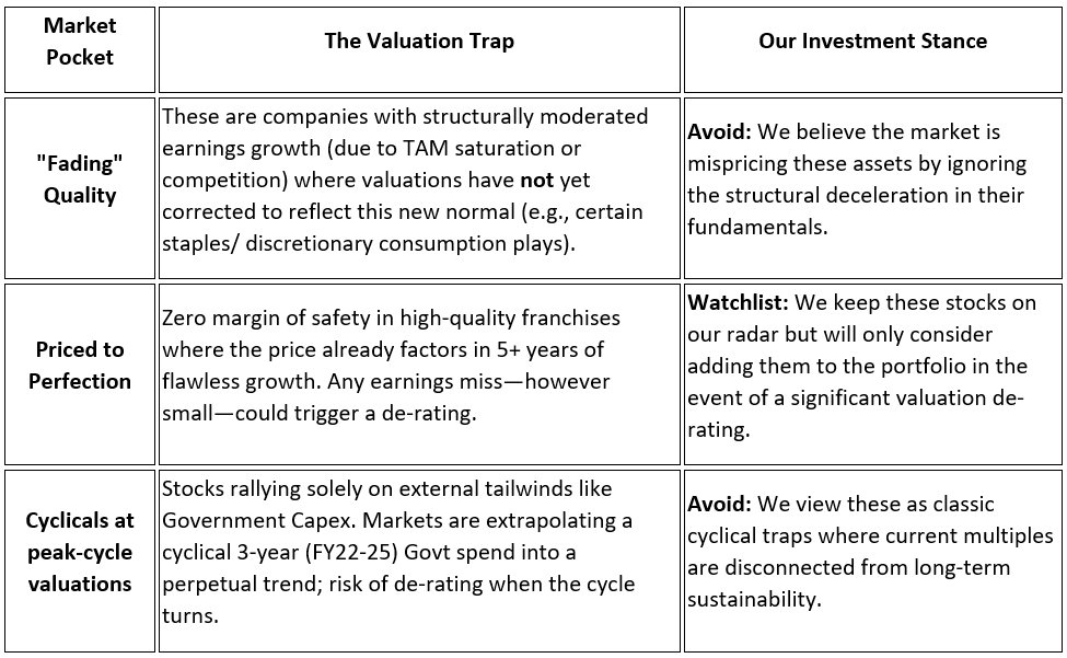 Navigating India’s Structural Shifts Ex2