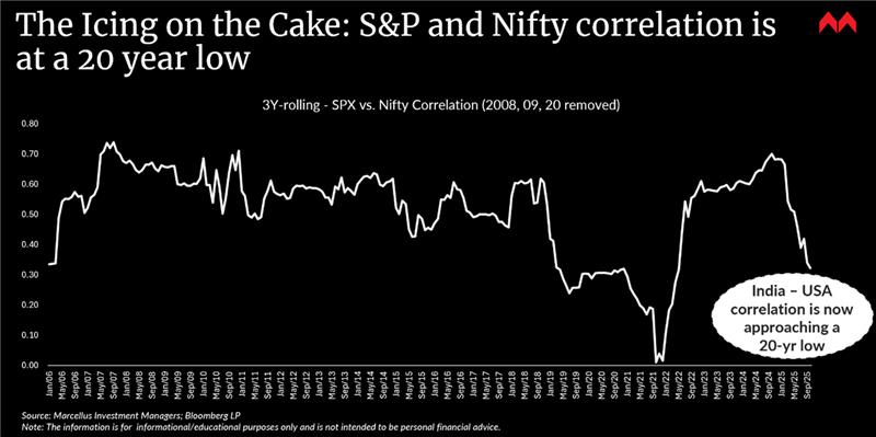 the icing on the cake