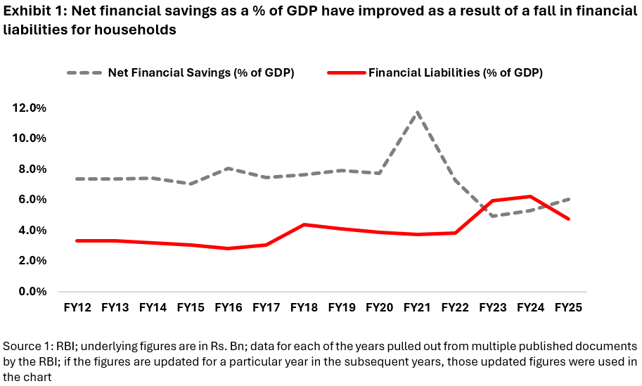 RBI’s Report Flags Canaries in the Coalmine Ex1