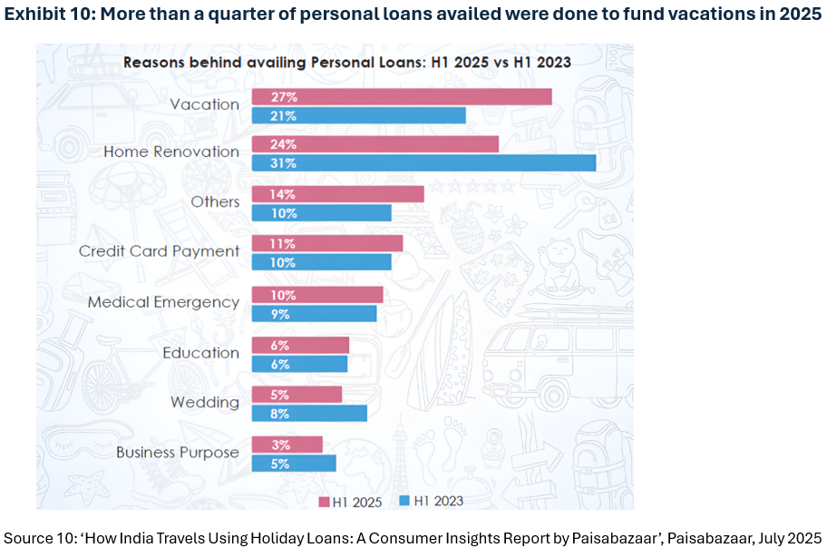 RBI’s Report Flags Canaries in the Coalmine Ex10