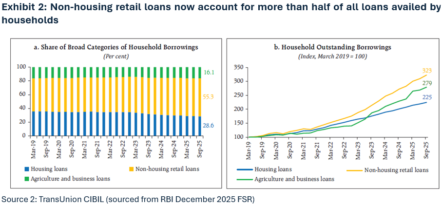 RBI’s Report Flags Canaries in the Coalmine Ex2