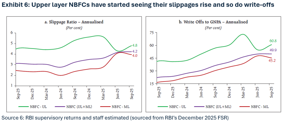 RBI’s Report Flags Canaries in the Coalmine Ex6