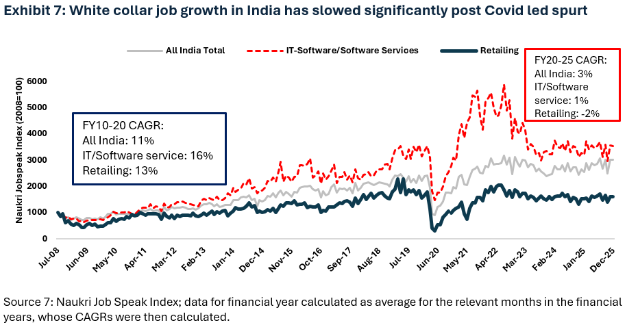 RBI’s Report Flags Canaries in the Coalmine Ex7_1