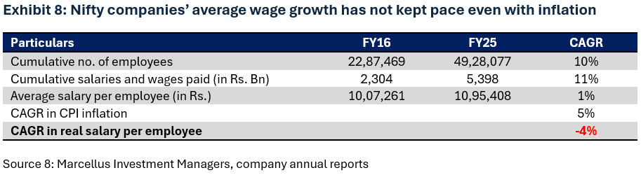 RBI’s Report Flags Canaries in the Coalmine Ex8_1