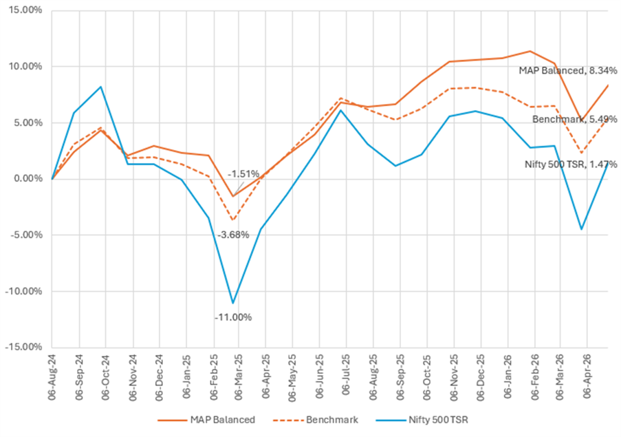 Foreign ESOPs -MAPB_Chart
