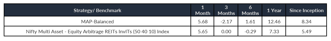 Foreign ESOPs -MAPB_Chart comparison