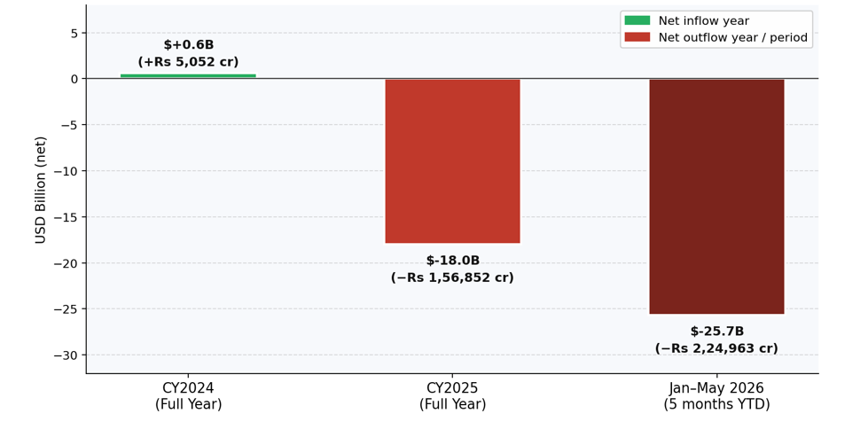 NSDL Depository Data