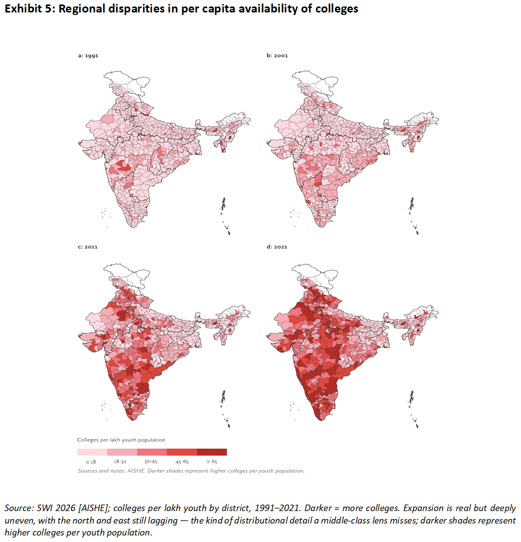Regional disparities in per capita availability of colleges