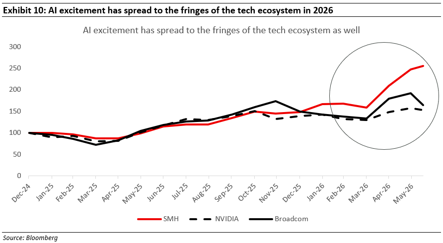 AI excitement has spread to the fringes of the tech ecosystem in 2026