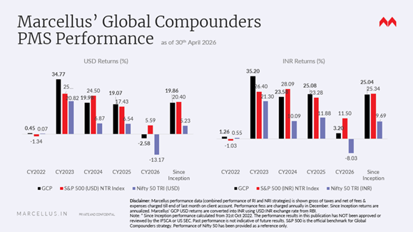 Marcellus' GCP PMS Performance