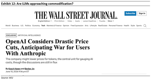  are llms approaching commodification