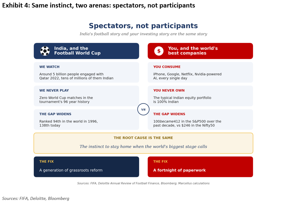 Same instinct, two arenas: spectators, not participants