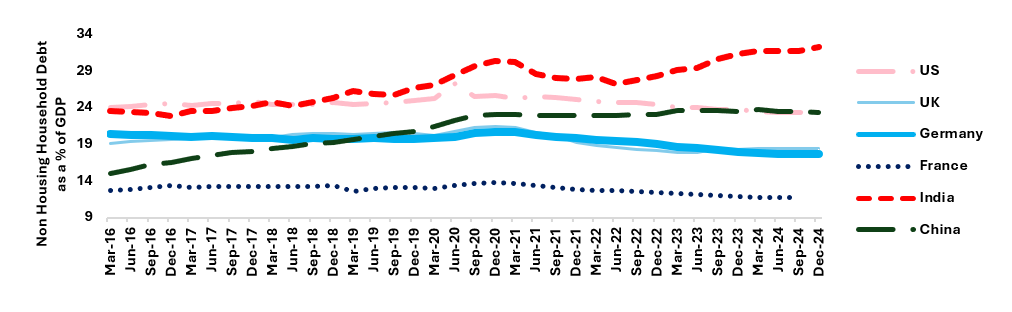 Line chart: Quality stocks outperform Value stocks during economic slowdowns