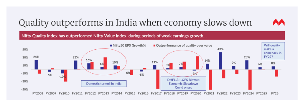 Bar chart comparing CCP portfolio returns to Nifty50 across market phases