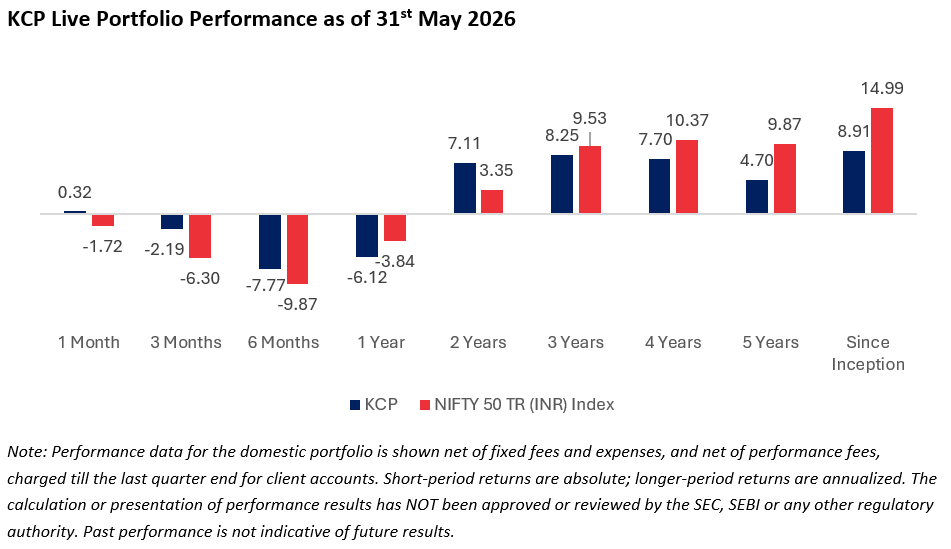 KCP Portfolio performance as on May 31 2026
