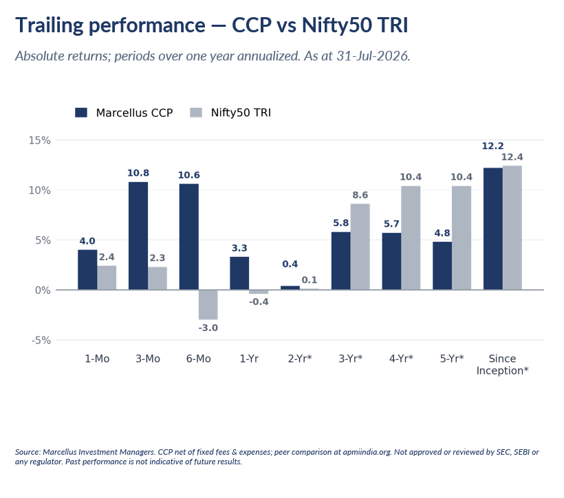 cpp_performance_july_2026