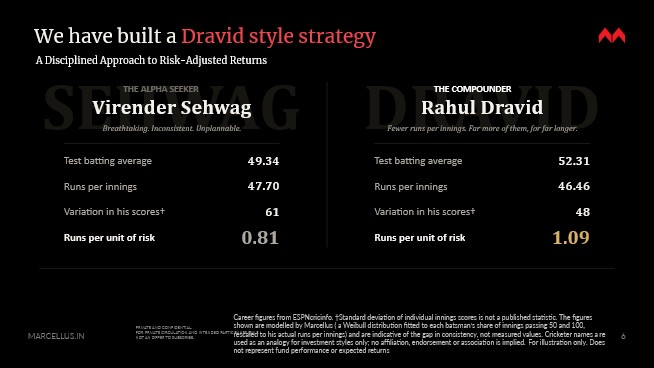 Dravid vs. Sehwag comparison table – Dravid scored 1.09 runs per unit of risk against Sehwag's 0.81, despite similar runs per innings