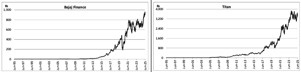 Bajaj Finance and Titan share price chart – Bajaj Finance and Titan stocks compounded at 25% and 24% CAGR respectively over 30 years