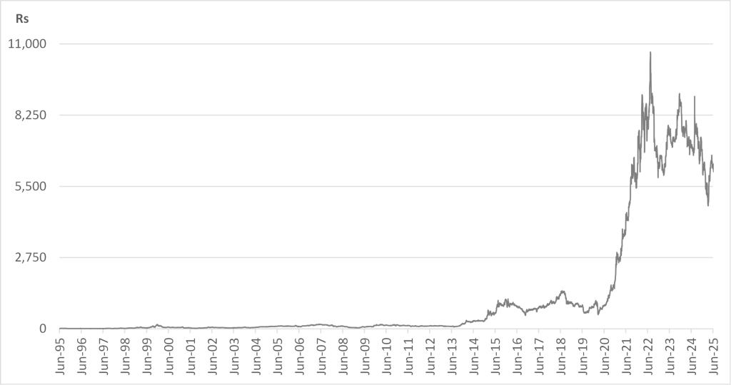 Tata Elxsi share price chart – A rupee invested in Tata Elxsi in June 1995 would have been worth Rs 549 by June 2025